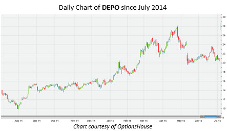 Wbai stock options