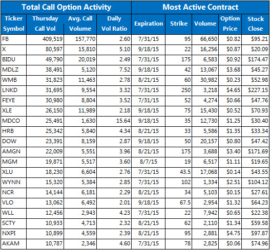 Trading volatility spreads a test of index option market efficiency