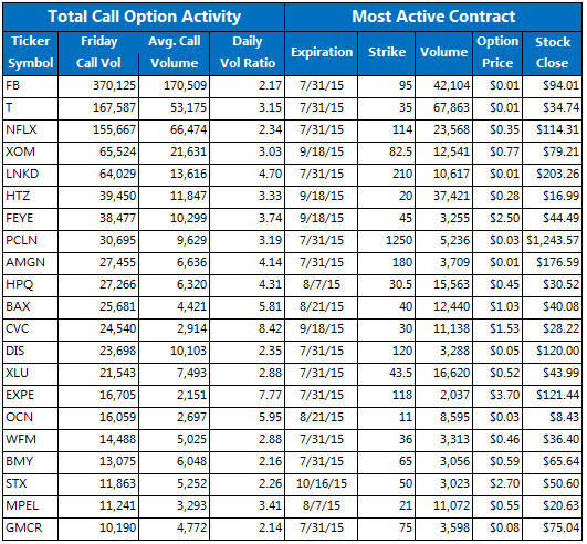 Htz stock options