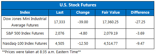 Kerx stock options