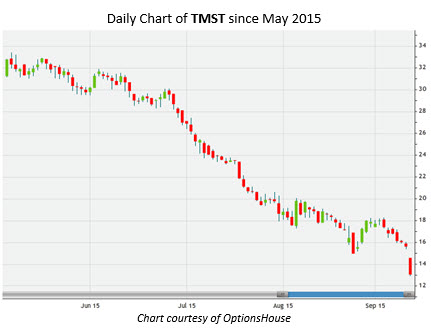 Stock options in a privately held company