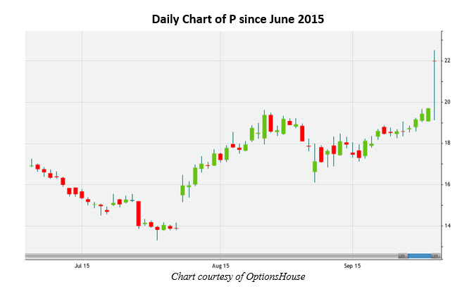 Forex t p