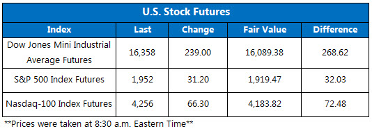 Stock options issued below fair market value