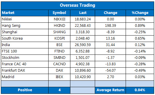 stock options for undiversified executives pdf