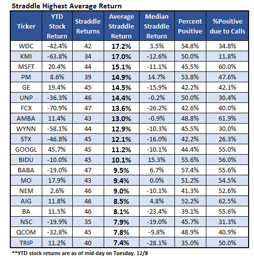 Options volatile stocks