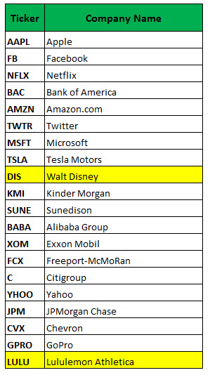 Twtr options trading
