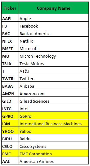 Most active options traded today