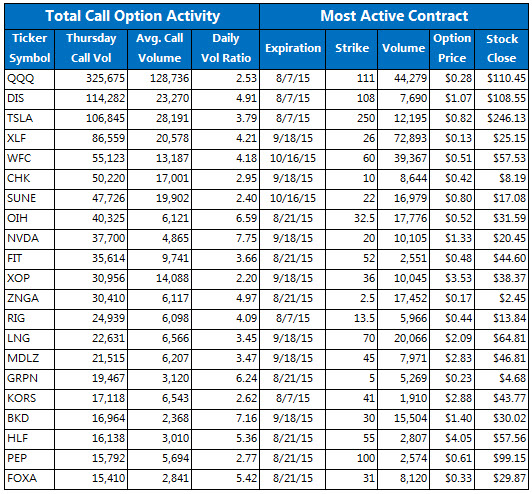Mnst stock options
