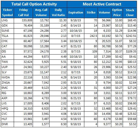 options trading cincinnati