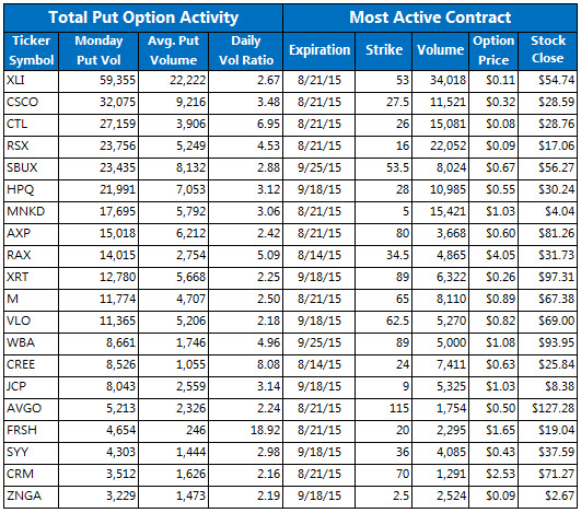 Stock options after merger
