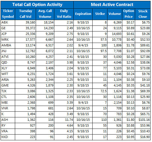 Aci stock options