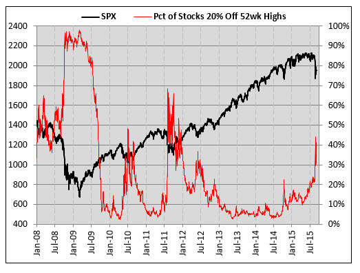 Last trading day for spx weekly options