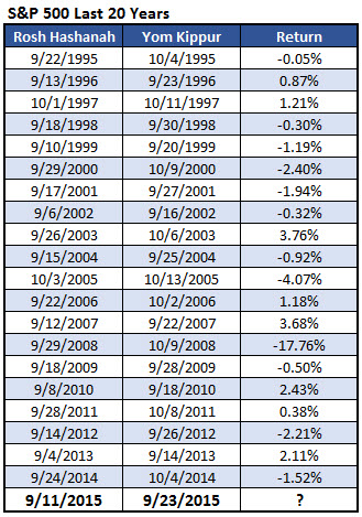 Schaeffer's weekly options trader