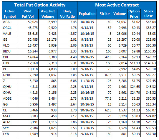 Stock options explained dummies