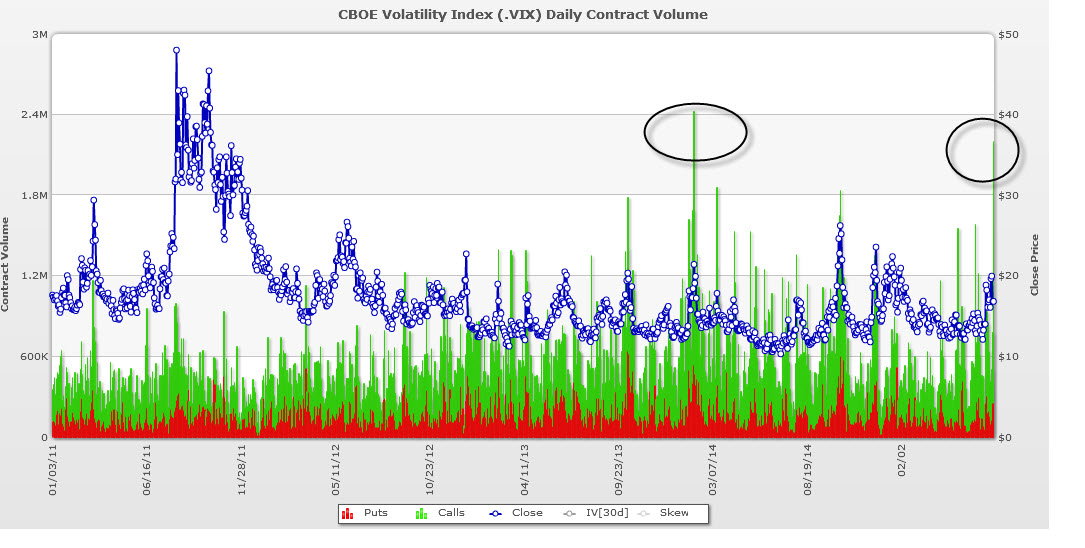 Vix option trading strategy