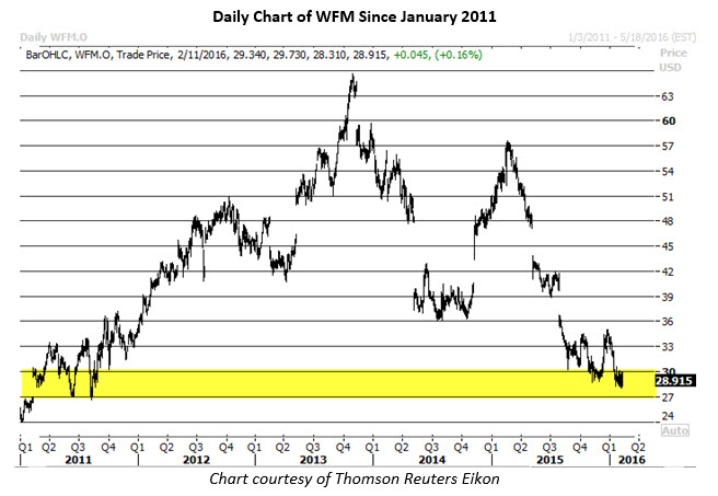Wfm stock options