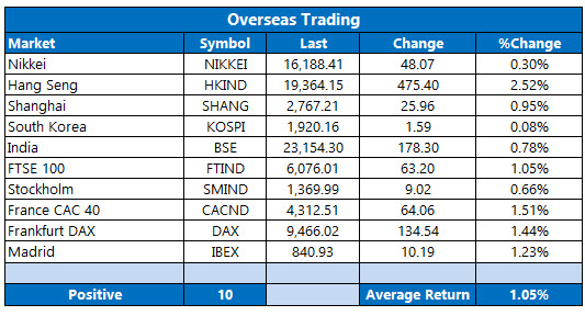 Eurex kospi options trading hours