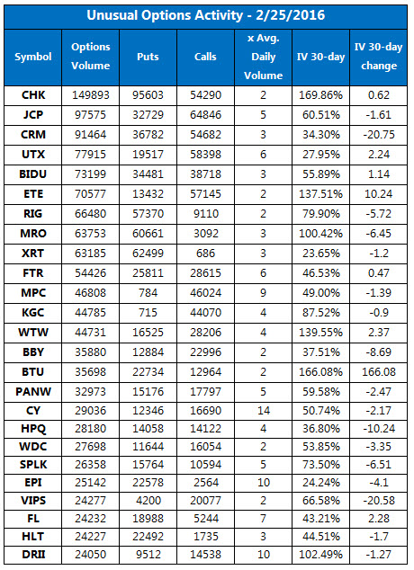Day trading options on futures