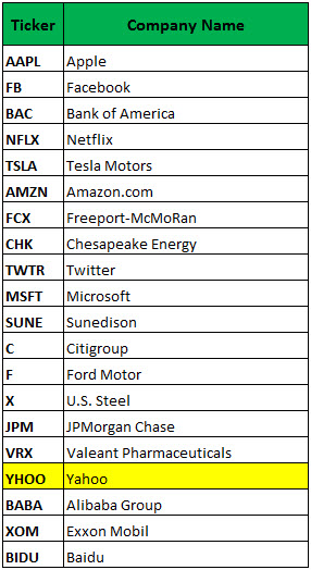 Chesapeake energy stock options