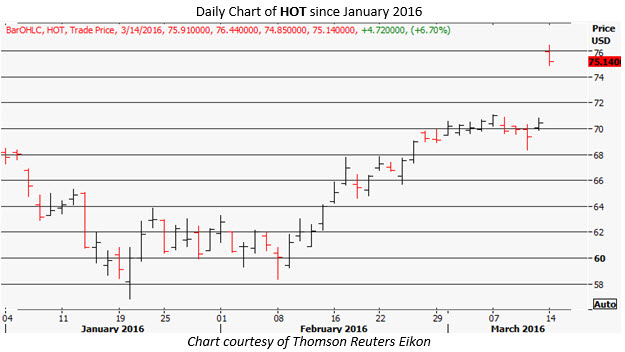 Clne stock options