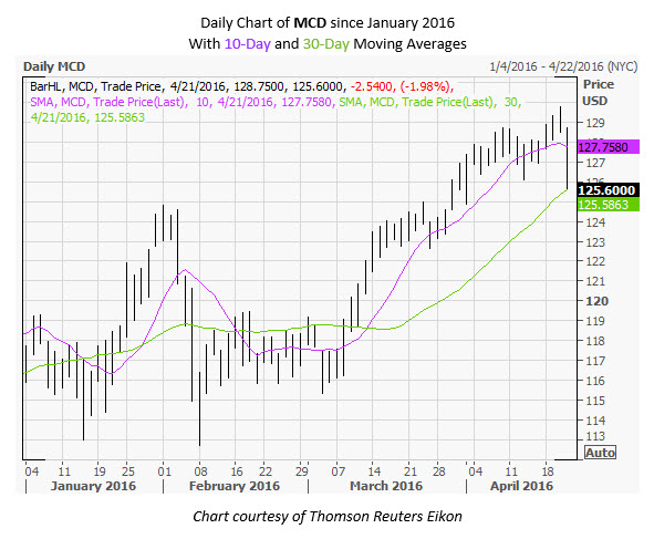 Can an s corporation have stock options