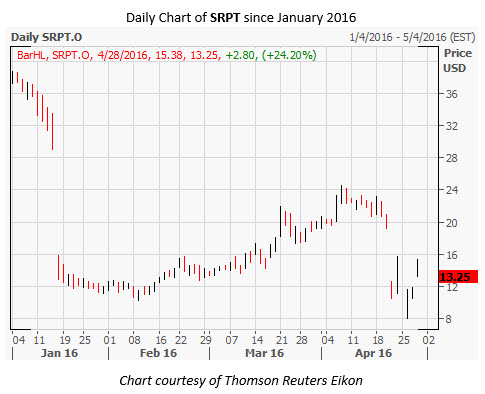 Sarepta stock options