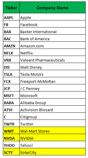 Scty stock options