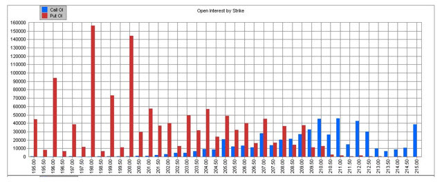 Schaeffer's weekly options trader review