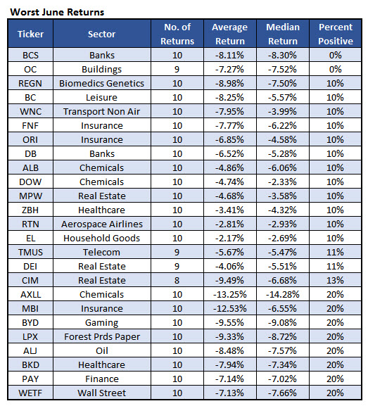 Deutsche bank stock options