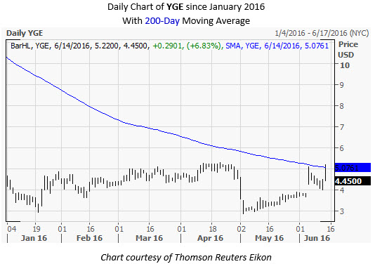 Sfun stock options