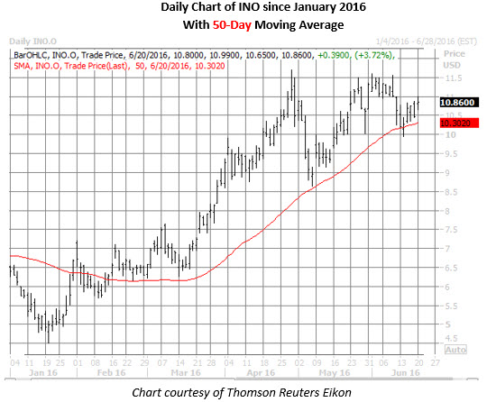 Schaeffer stock options