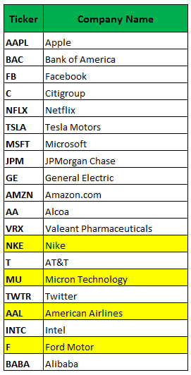 Chase bank stock options