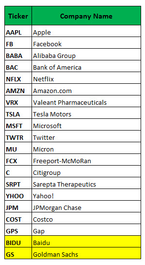 Most traded options today