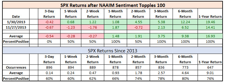 Trading stock options by brian burns