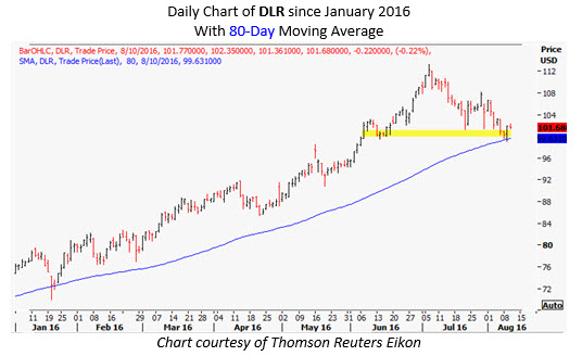 Schaeffer's weekly options trader