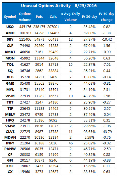 Ubs one source stock options