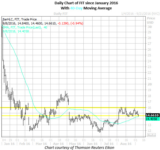 Schaeffer stock options