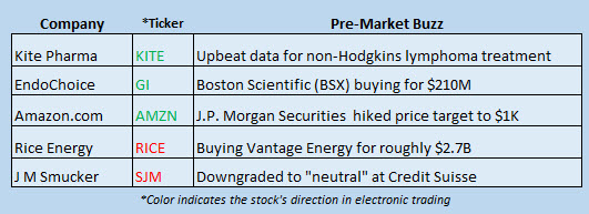 Buzz Stocks Sept. 27 Buzz Stocks Sept. 27