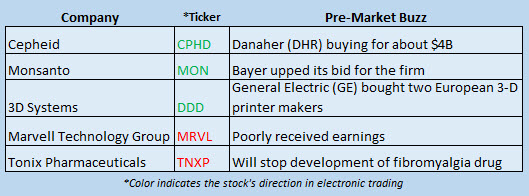Schaeffer's weekly options trader