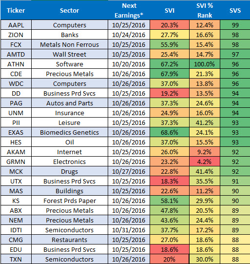 Trading options before earnings