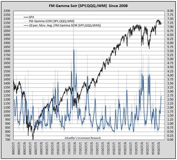 SPY QQQ IWM front month gamma soir october 26 SPY QQQ IWM front month gamma soir october 26