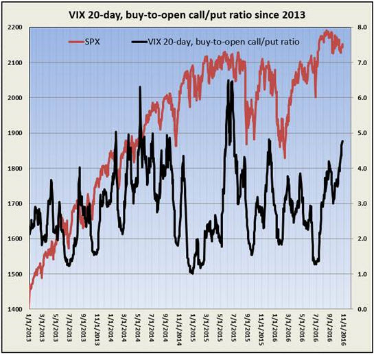 vix 20 day call put ratio october 26 vix 20 day call put ratio october 26