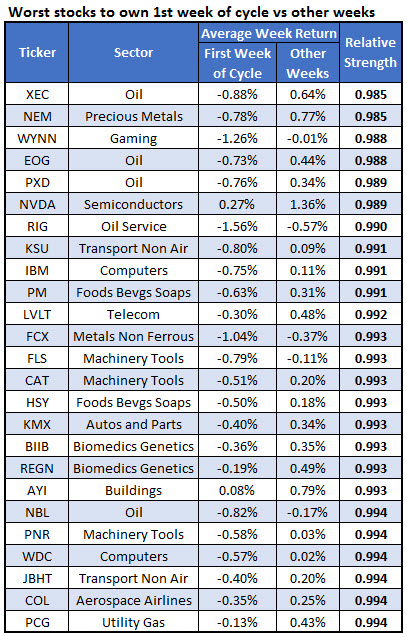 list of stocks weekly options