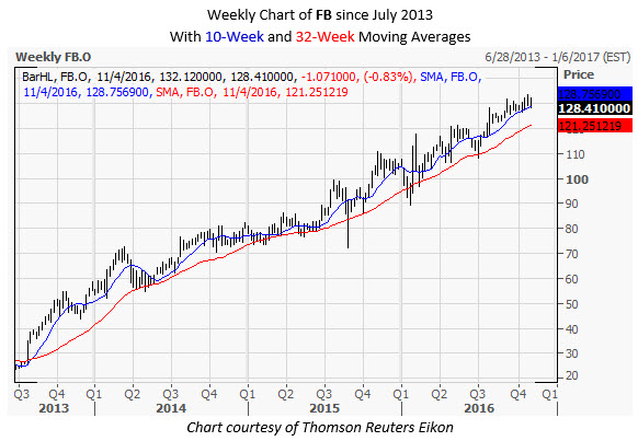 Schaeffer stock options
