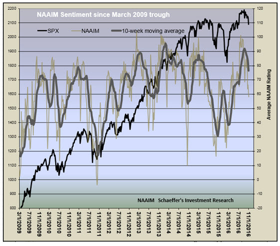 Tax consequences of expired stock options