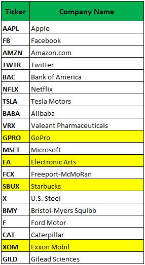 Most volume stock options