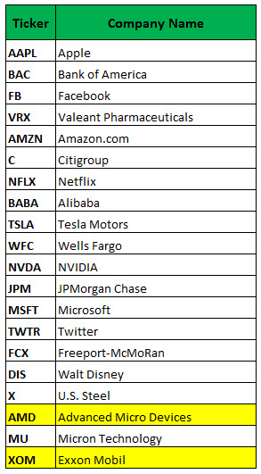 Nvda stock options
