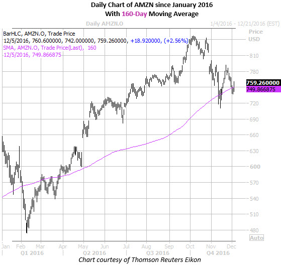 Option trading vs day trading