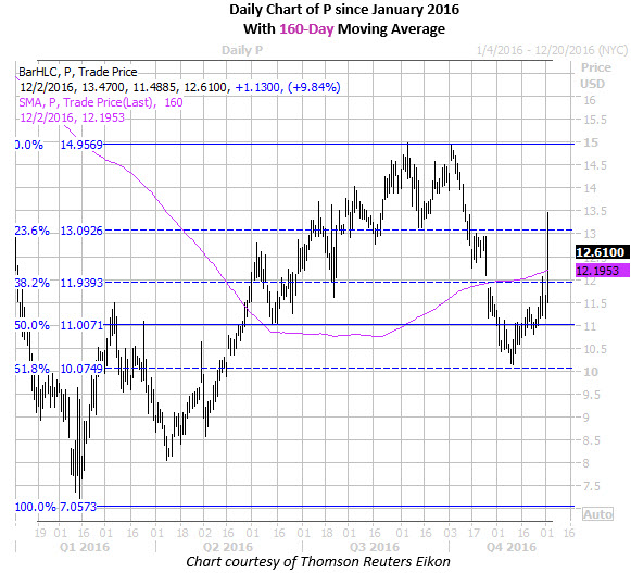Sirius stock options