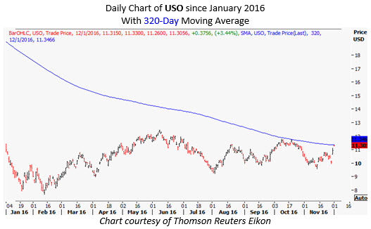 uso daily dec 1 uso daily dec 1